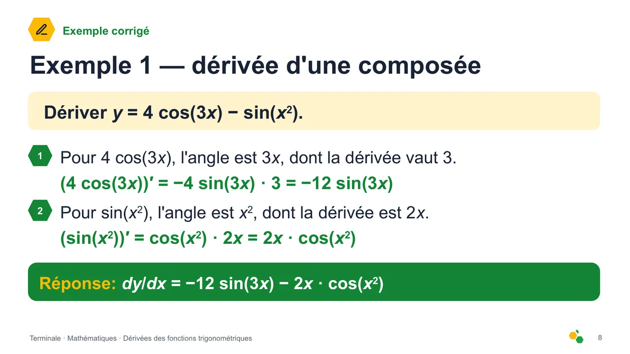 Dérivées des fonctions trigonométriques — Diapositive 9