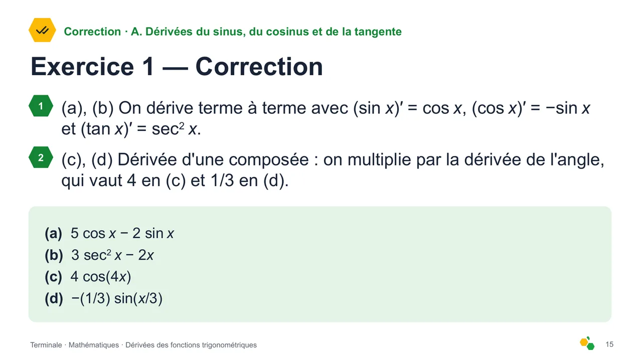 Dérivées des fonctions trigonométriques — Diapositive 17