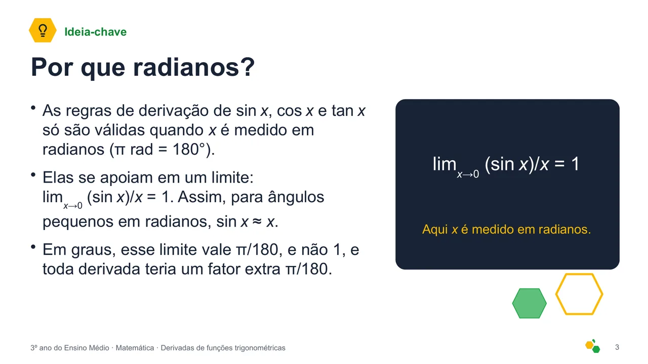 Derivadas de funções trigonométricas — Slide 4