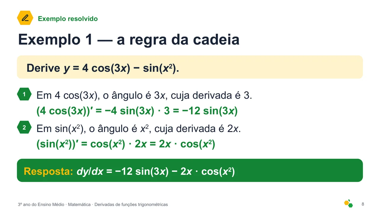 Derivadas de funções trigonométricas — Slide 9