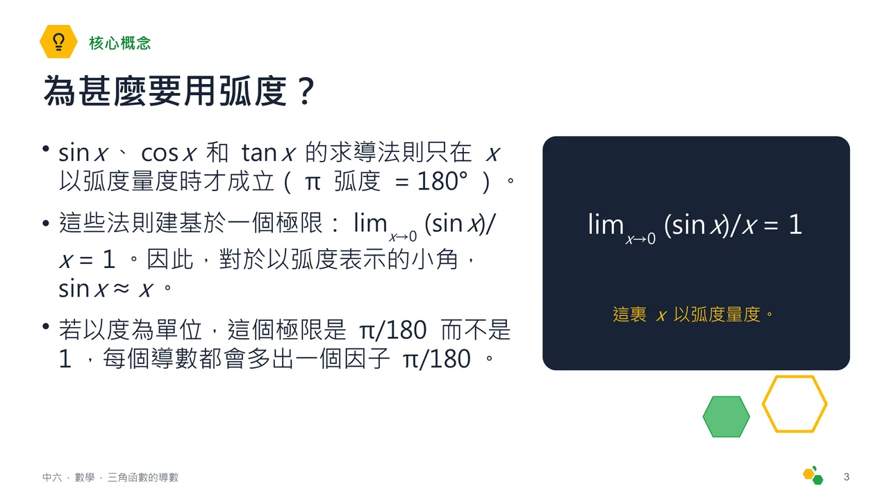 三角函數的導數 — 第 4 張投影片