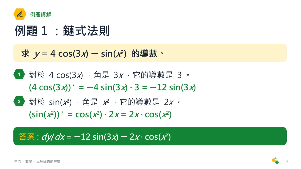 三角函數的導數 — 第 9 張投影片
