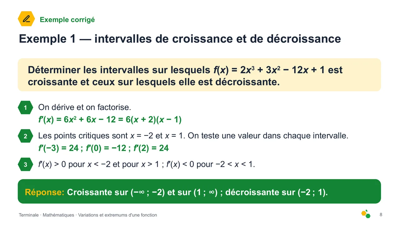 Variations et extremums d'une fonction — Diapositive 9