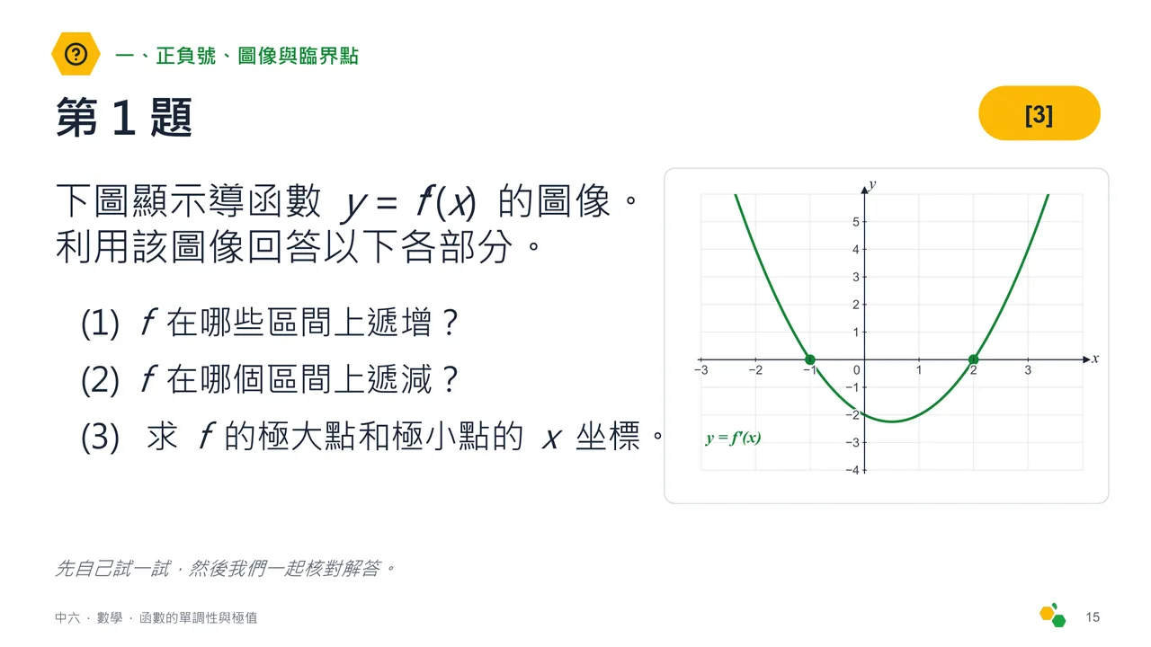 函數的單調性與極值 — 第 17 張投影片