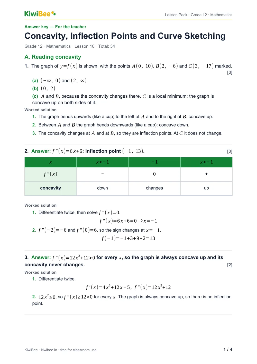 Concavity, Inflection Points and Curve Sketching — Answer key, page 1