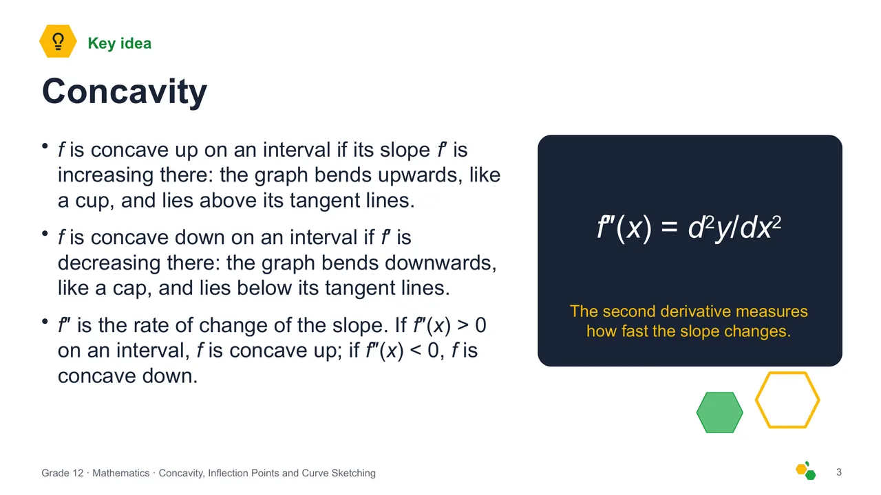 Concavity, Inflection Points and Curve Sketching — Slide 4