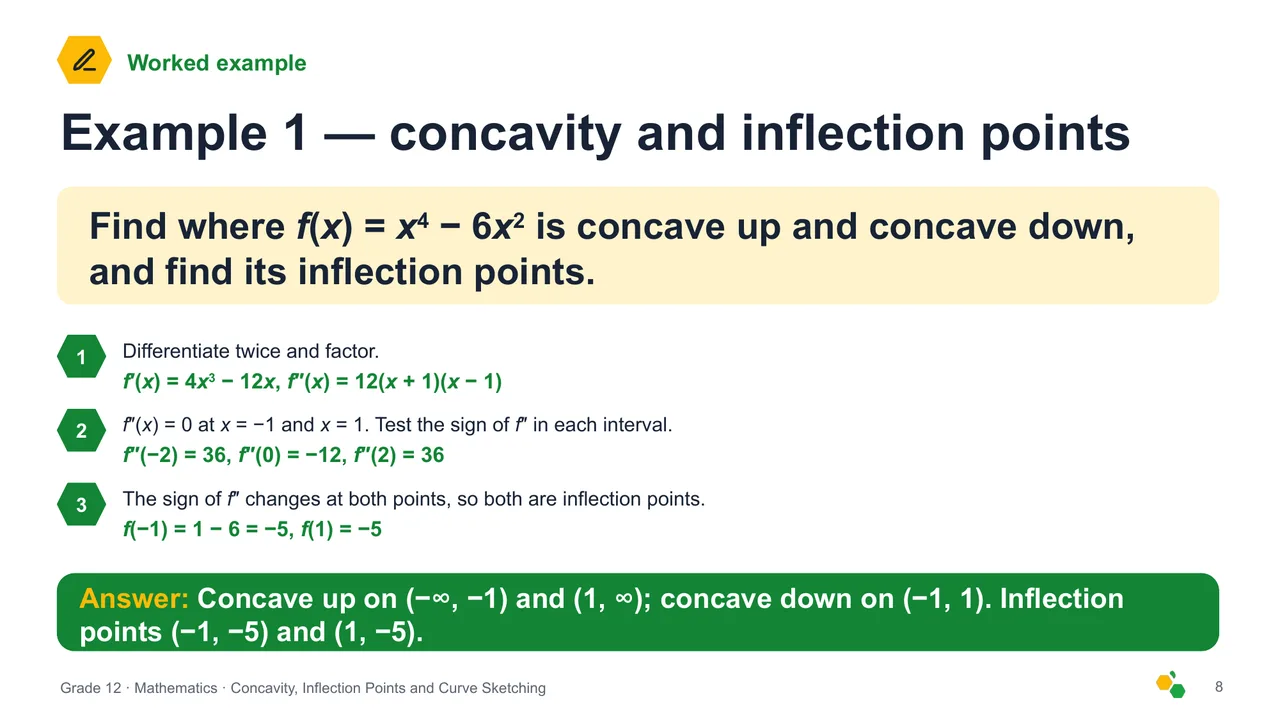 Concavity, Inflection Points and Curve Sketching — Slide 9