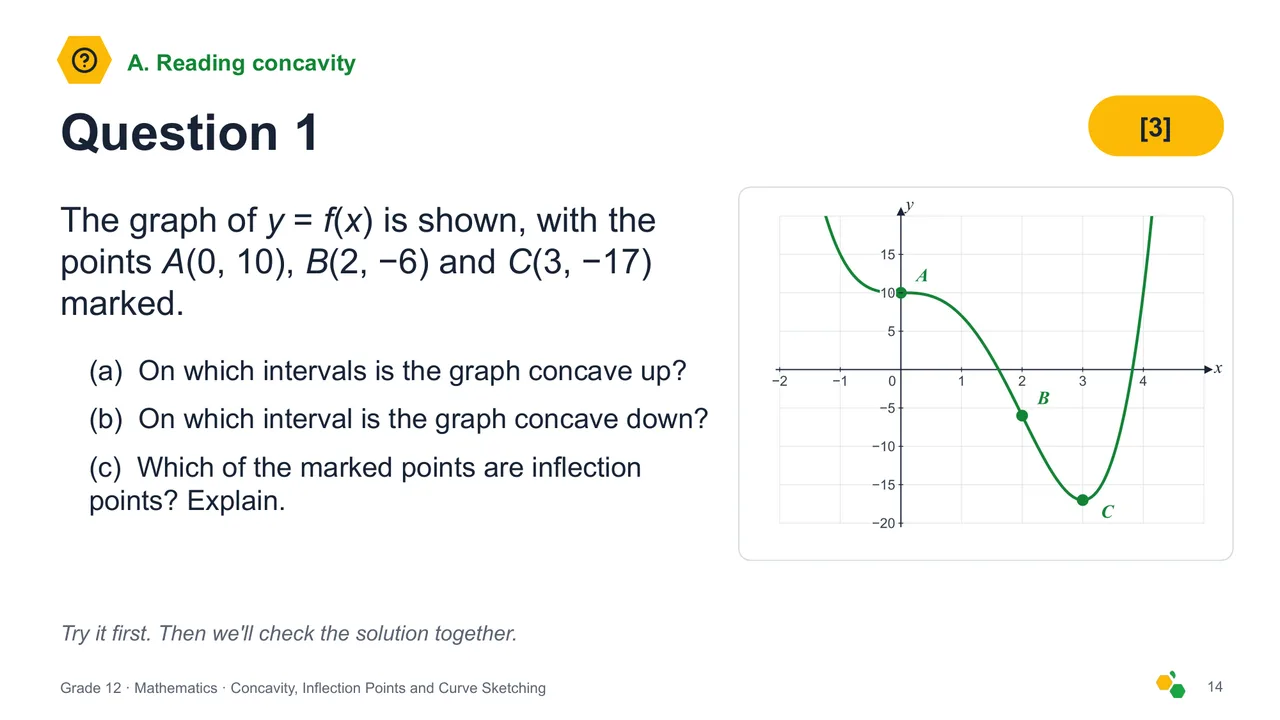Concavity, Inflection Points and Curve Sketching — Slide 16