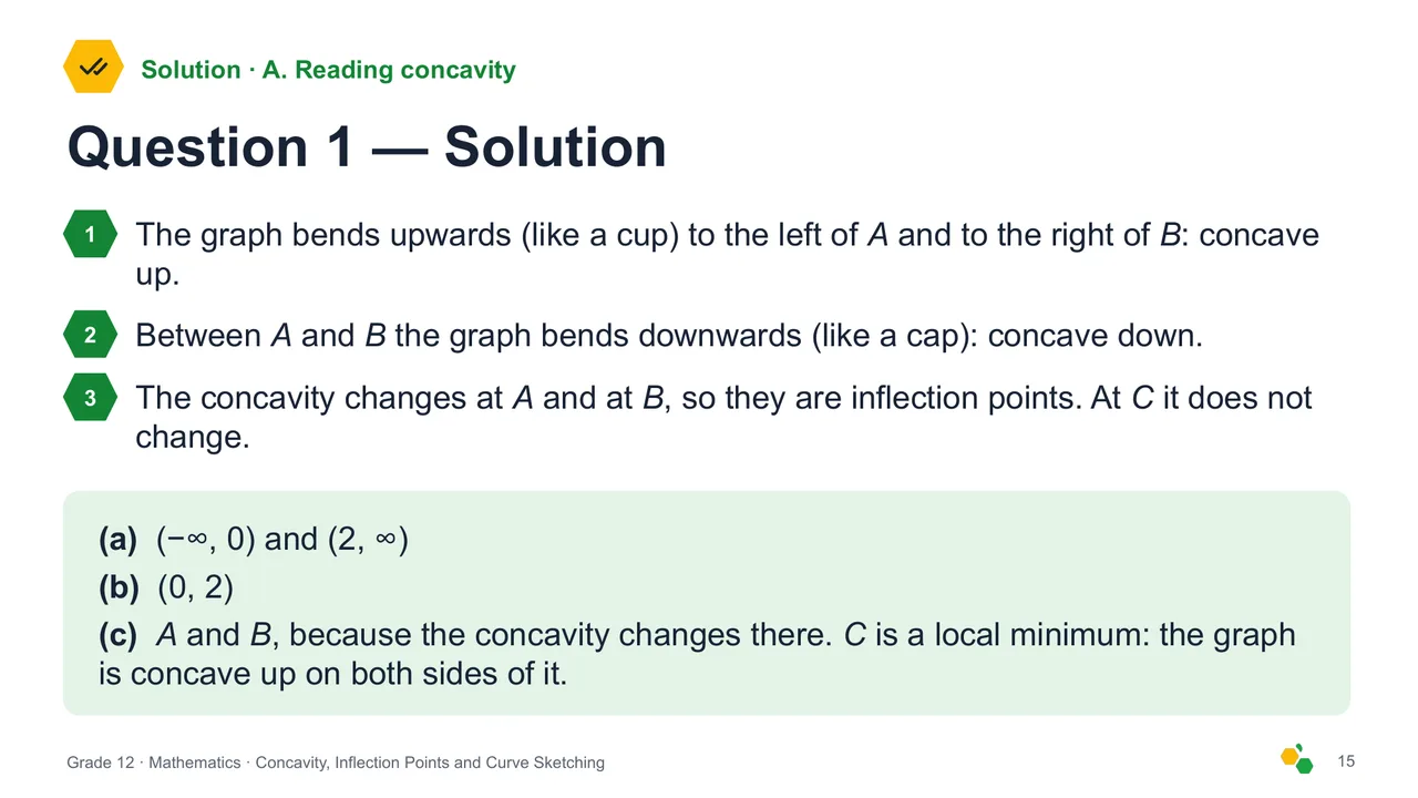 Concavity, Inflection Points and Curve Sketching — Slide 17