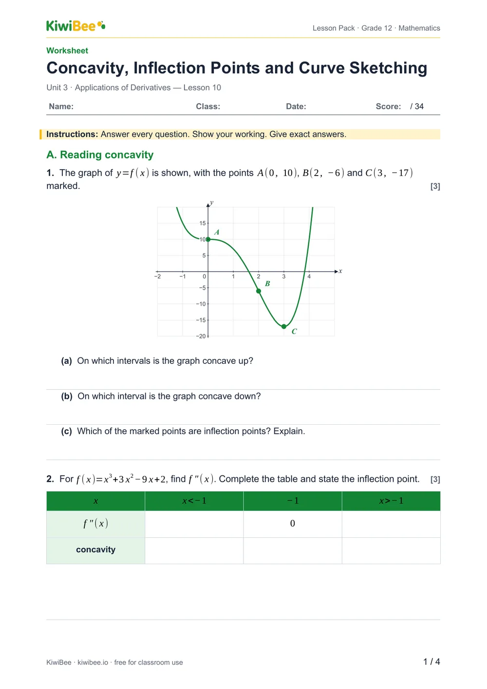 Concavity, Inflection Points and Curve Sketching — Worksheet, page 1