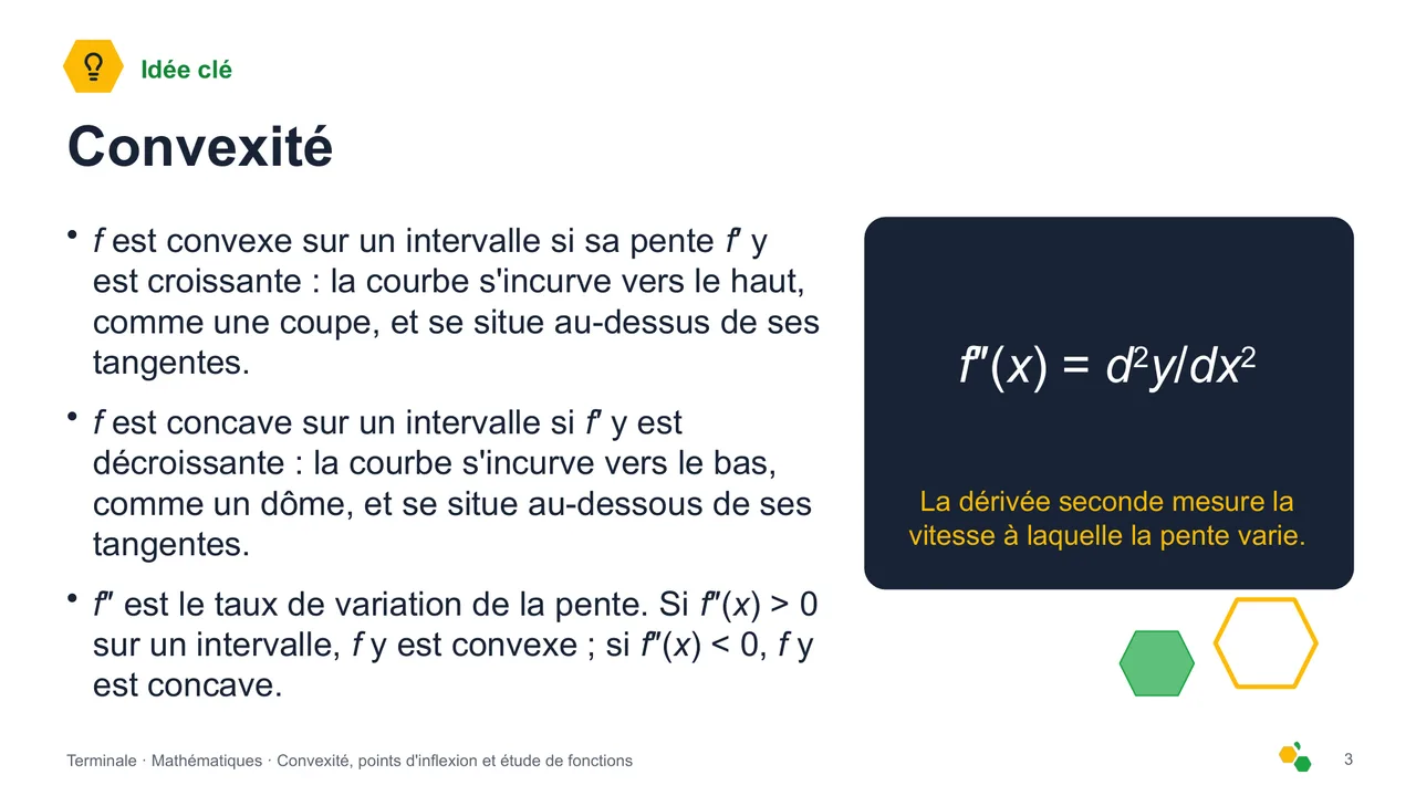 Convexité, points d'inflexion et étude de fonctions — Diapositive 4