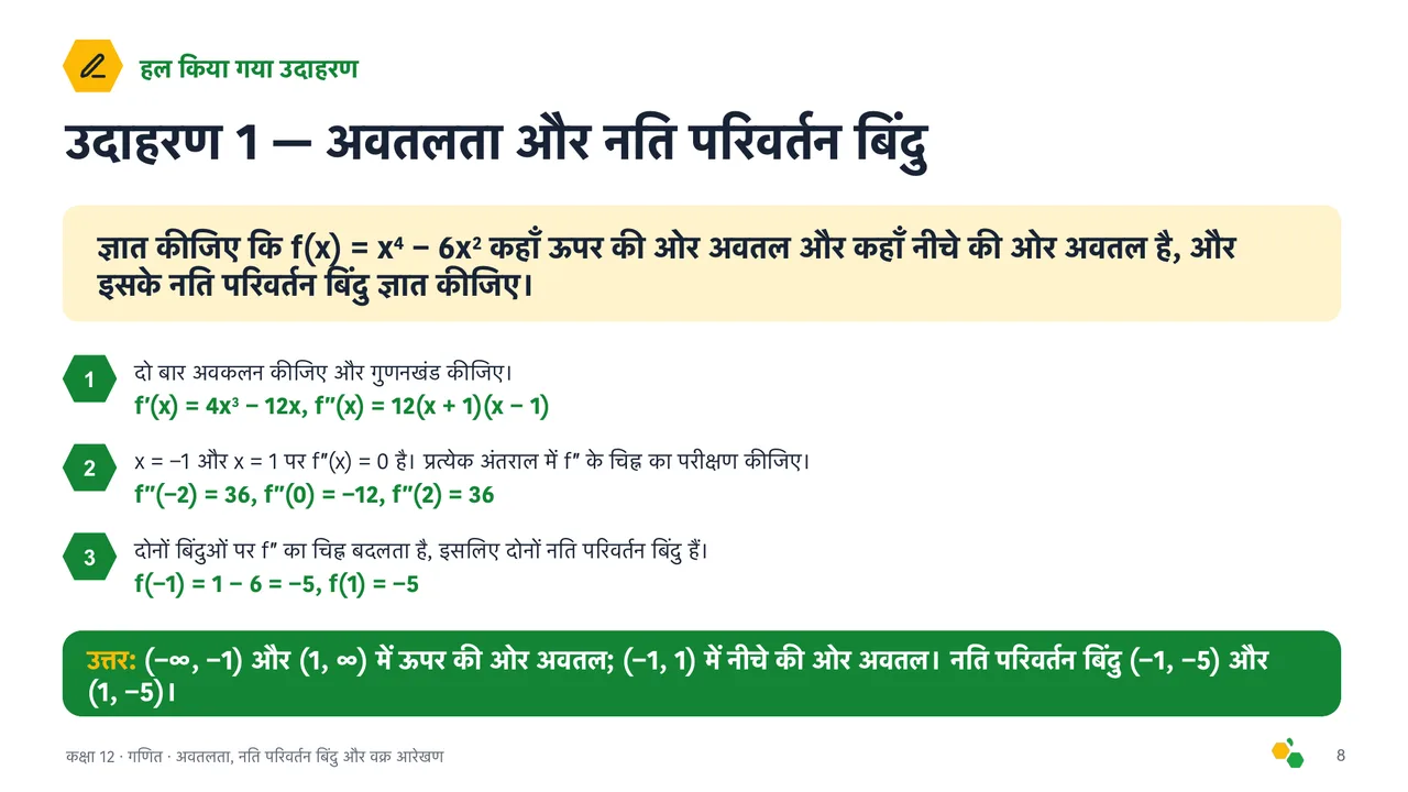 अवतलता, नति परिवर्तन बिंदु और वक्र आरेखण — स्लाइड 9
