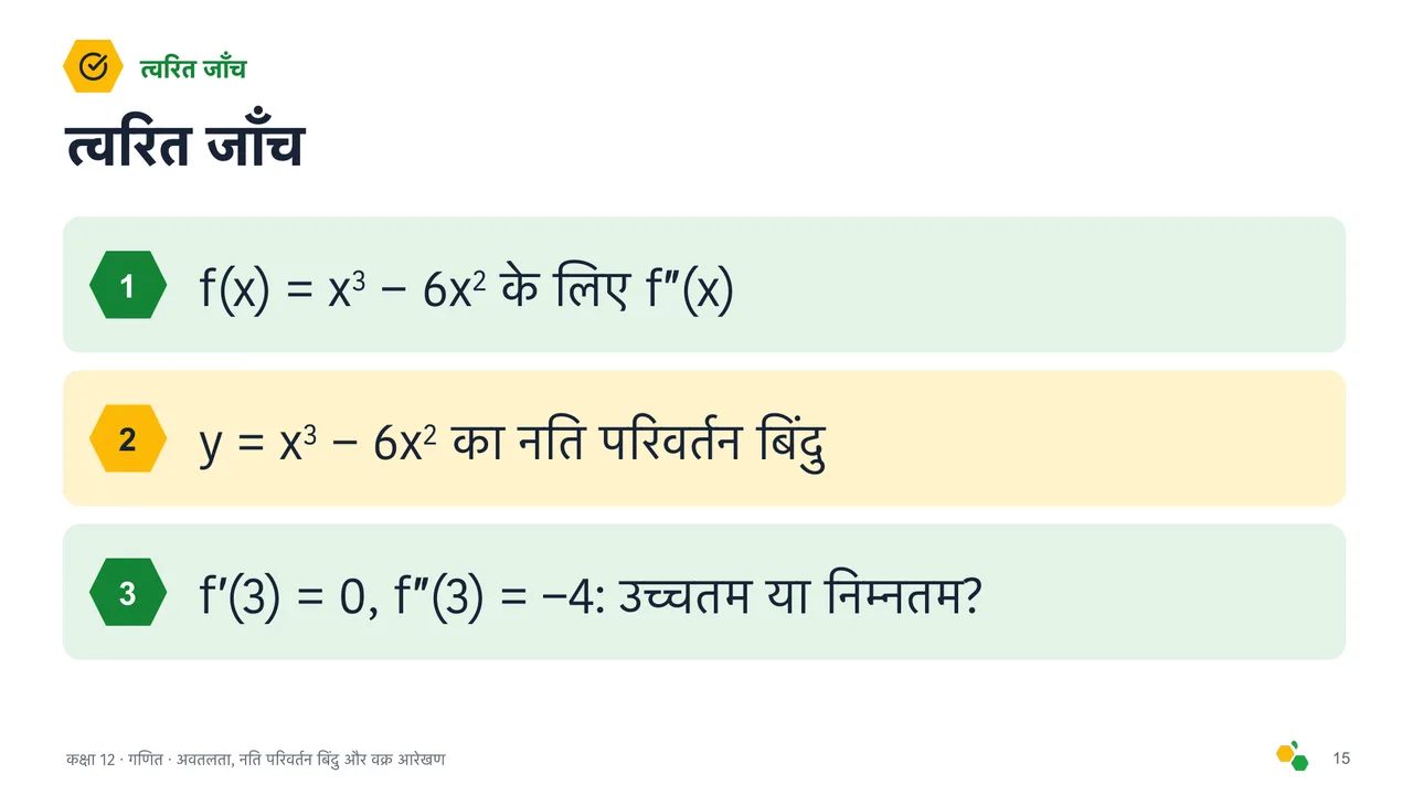 अवतलता, नति परिवर्तन बिंदु और वक्र आरेखण — स्लाइड 16