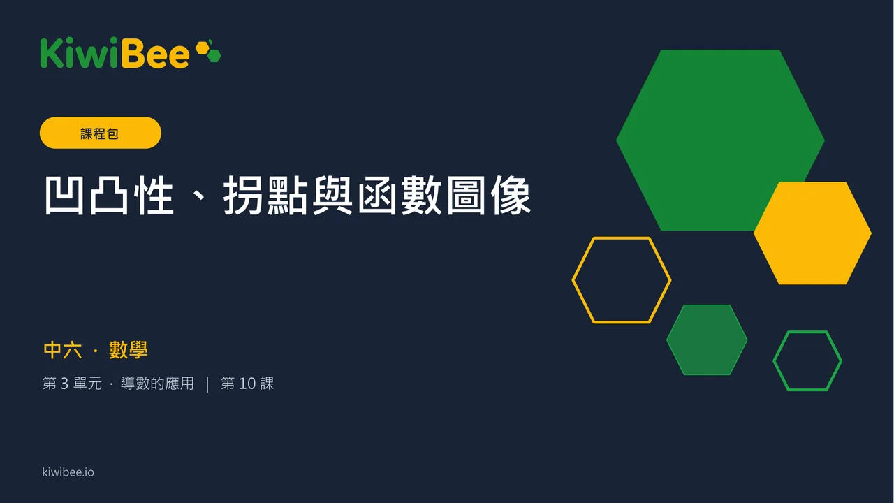 凹凸性、拐點與函數圖像