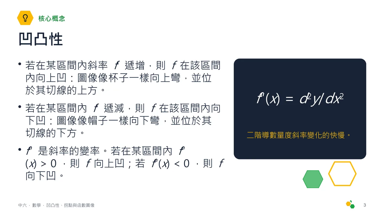 凹凸性、拐點與函數圖像 — 第 4 張投影片