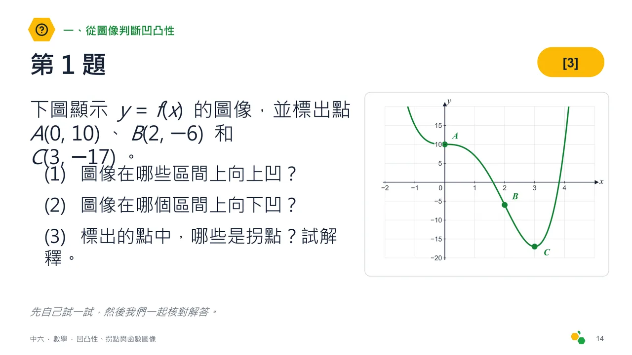 凹凸性、拐點與函數圖像 — 第 16 張投影片
