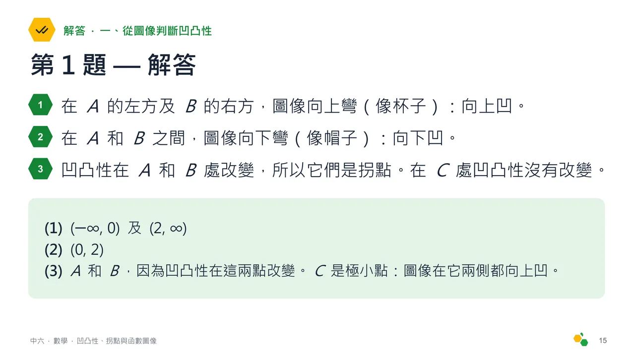 凹凸性、拐點與函數圖像 — 第 17 張投影片