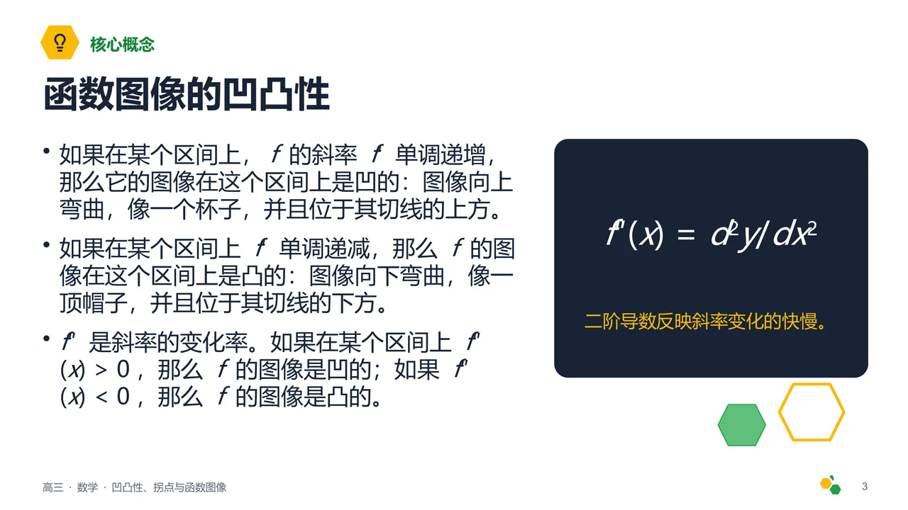 凹凸性、拐点与函数图像 — 第 4 页幻灯片