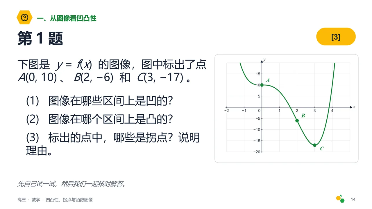凹凸性、拐点与函数图像 — 第 16 页幻灯片