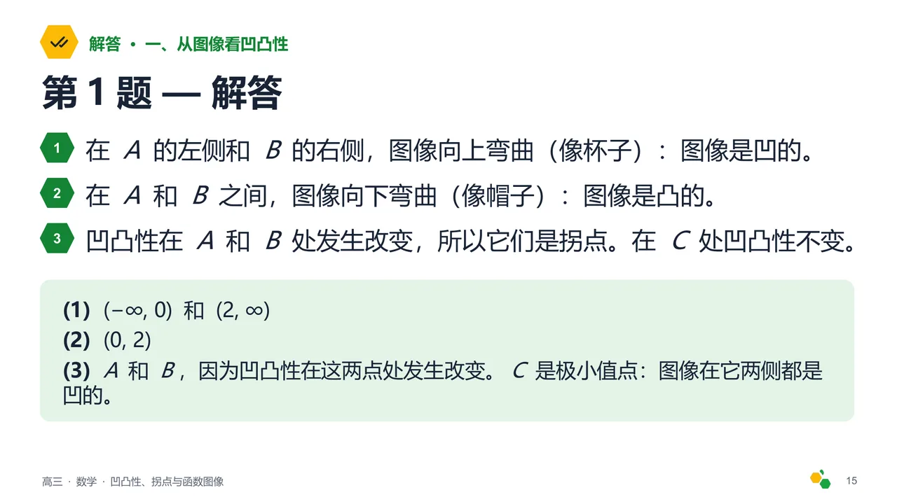 凹凸性、拐点与函数图像 — 第 17 页幻灯片