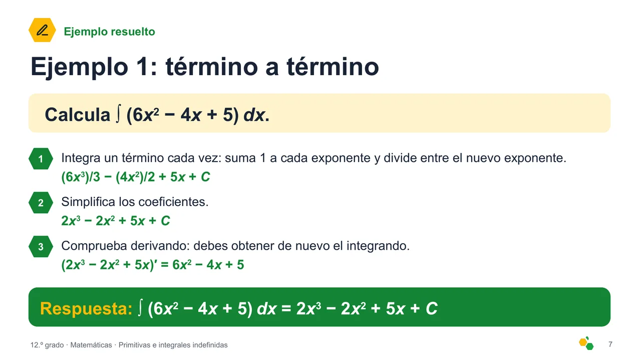 Primitivas e integrales indefinidas — Diapositiva 8