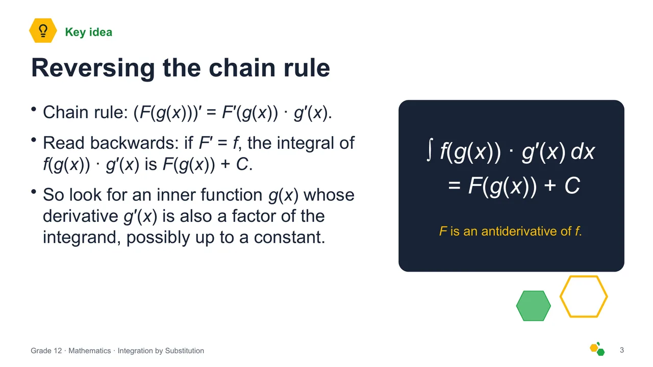 Integration by Substitution — Slide 4
