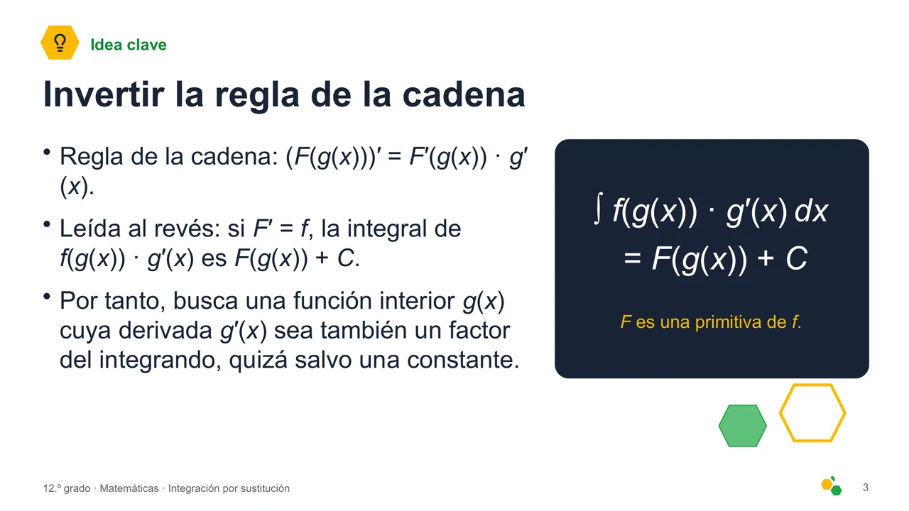 Integración por sustitución — Diapositiva 4