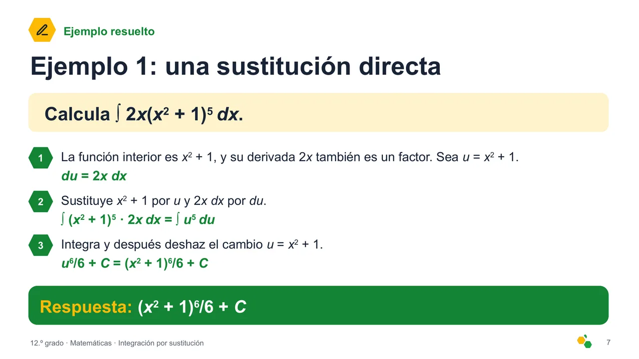 Integración por sustitución — Diapositiva 8