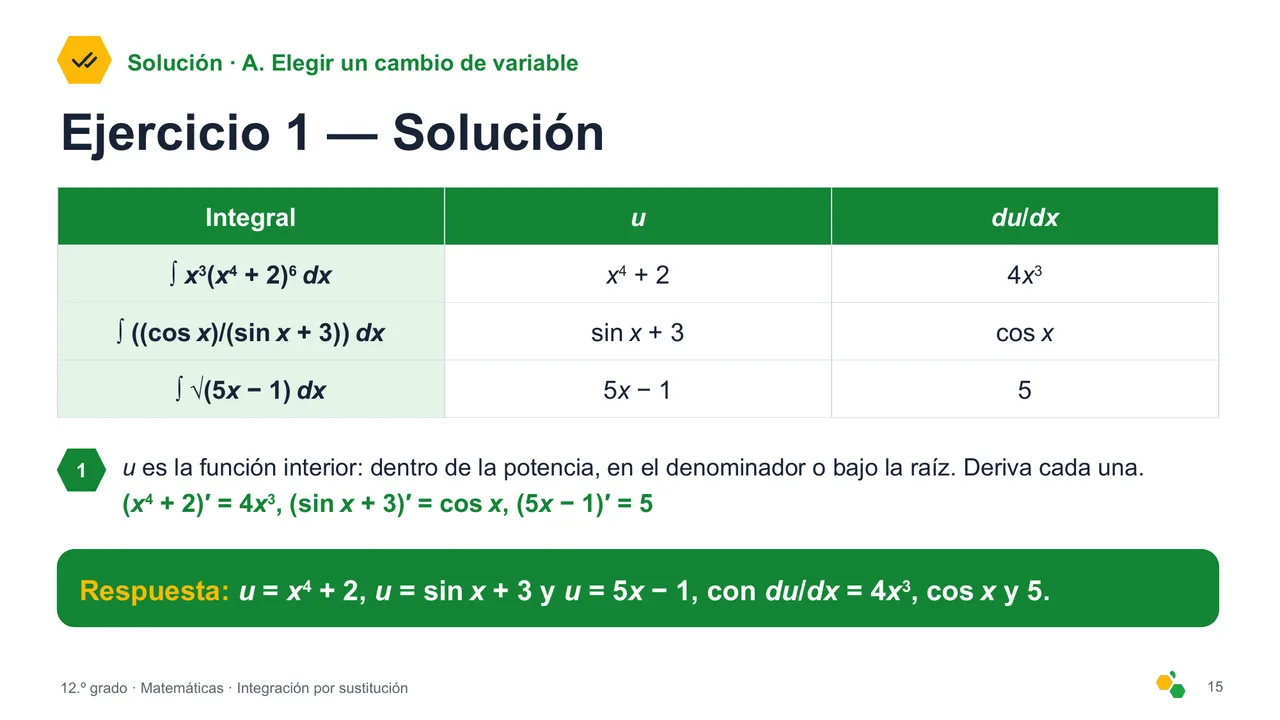 Integración por sustitución — Diapositiva 17