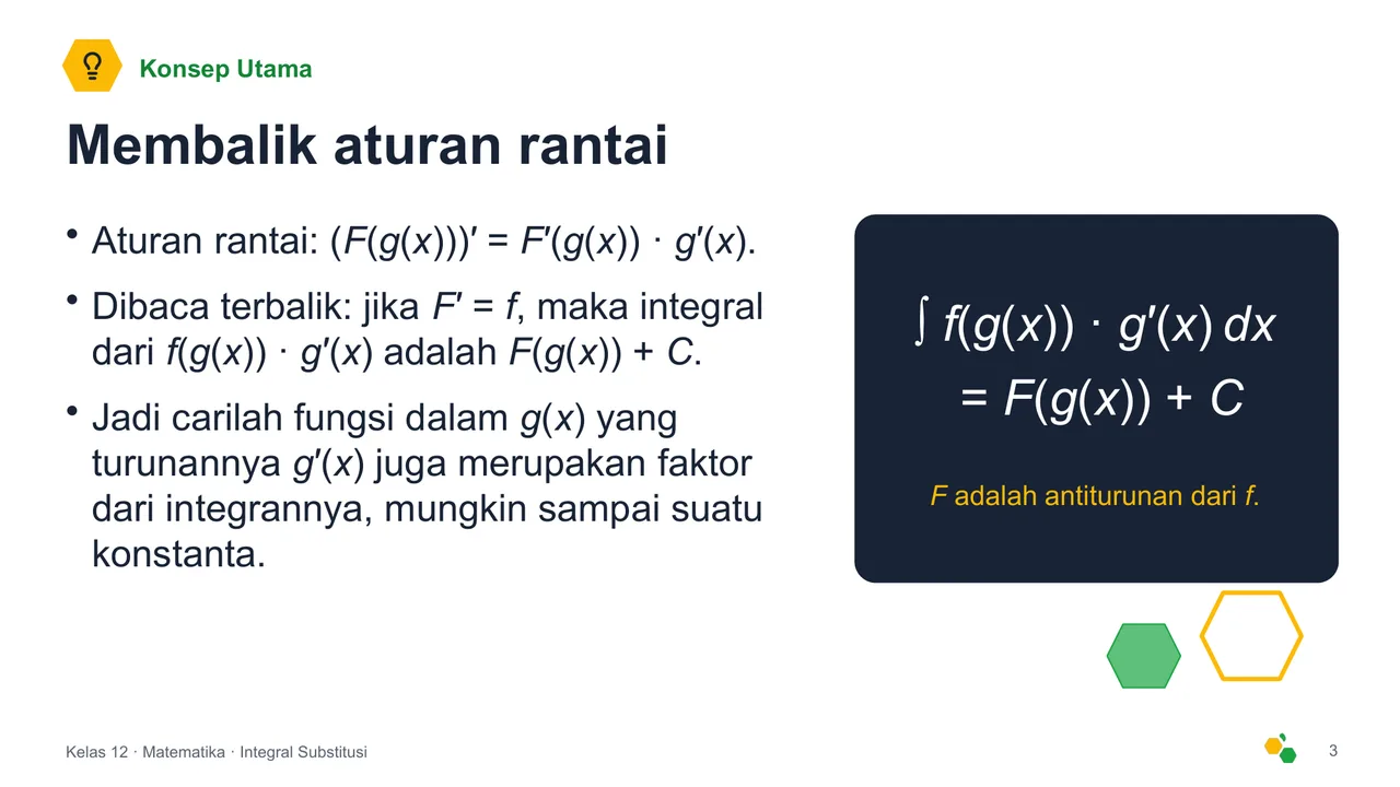 Integral Substitusi — Slide ke-4