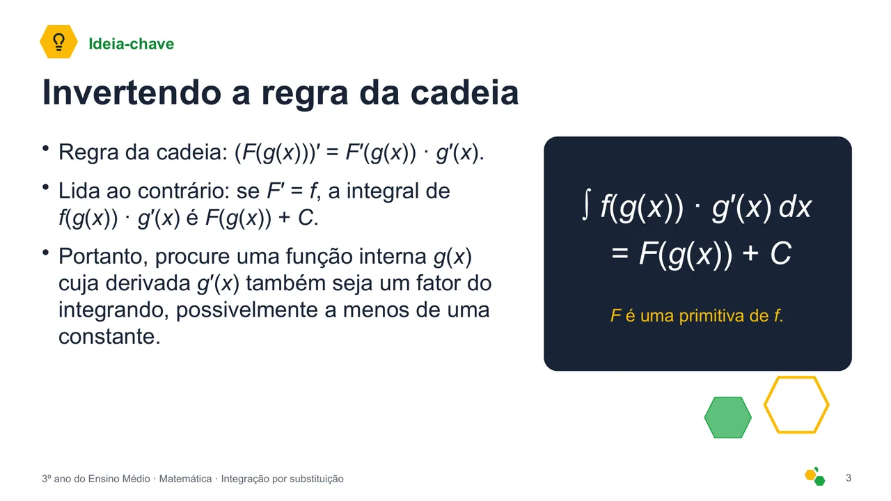 Integração por substituição — Slide 4