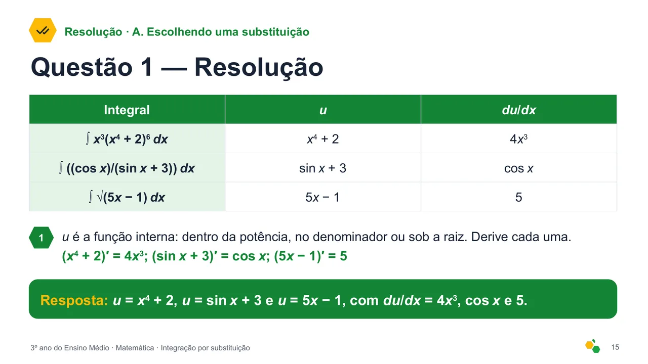 Integração por substituição — Slide 17