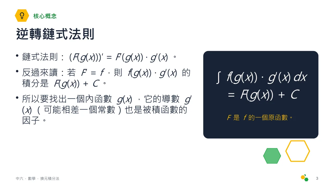 換元積分法 — 第 4 張投影片