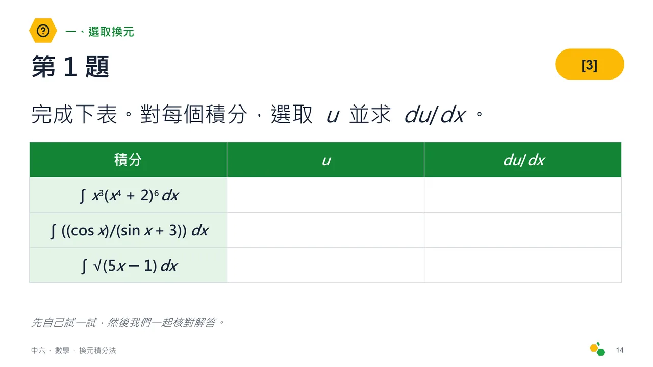 換元積分法 — 第 16 張投影片