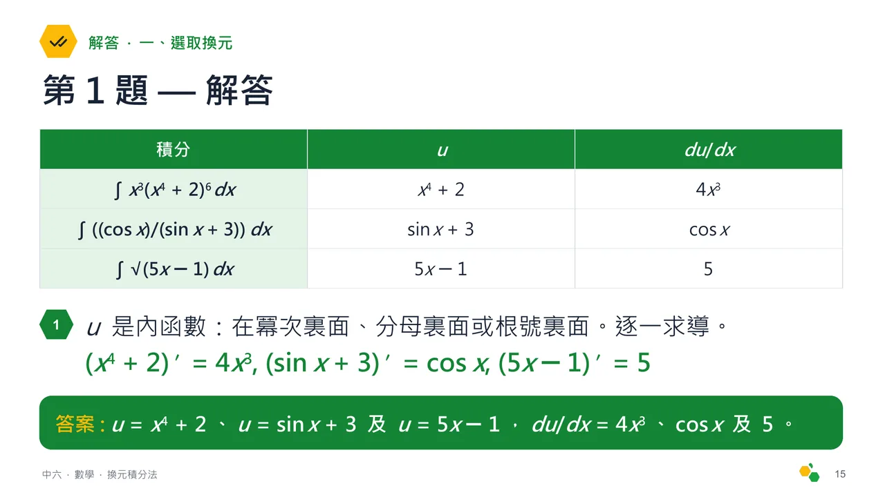 換元積分法 — 第 17 張投影片
