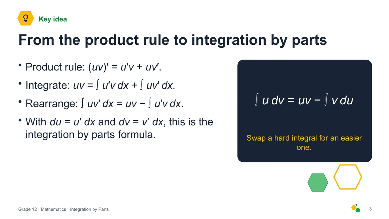 Integration by Parts — Slide 4