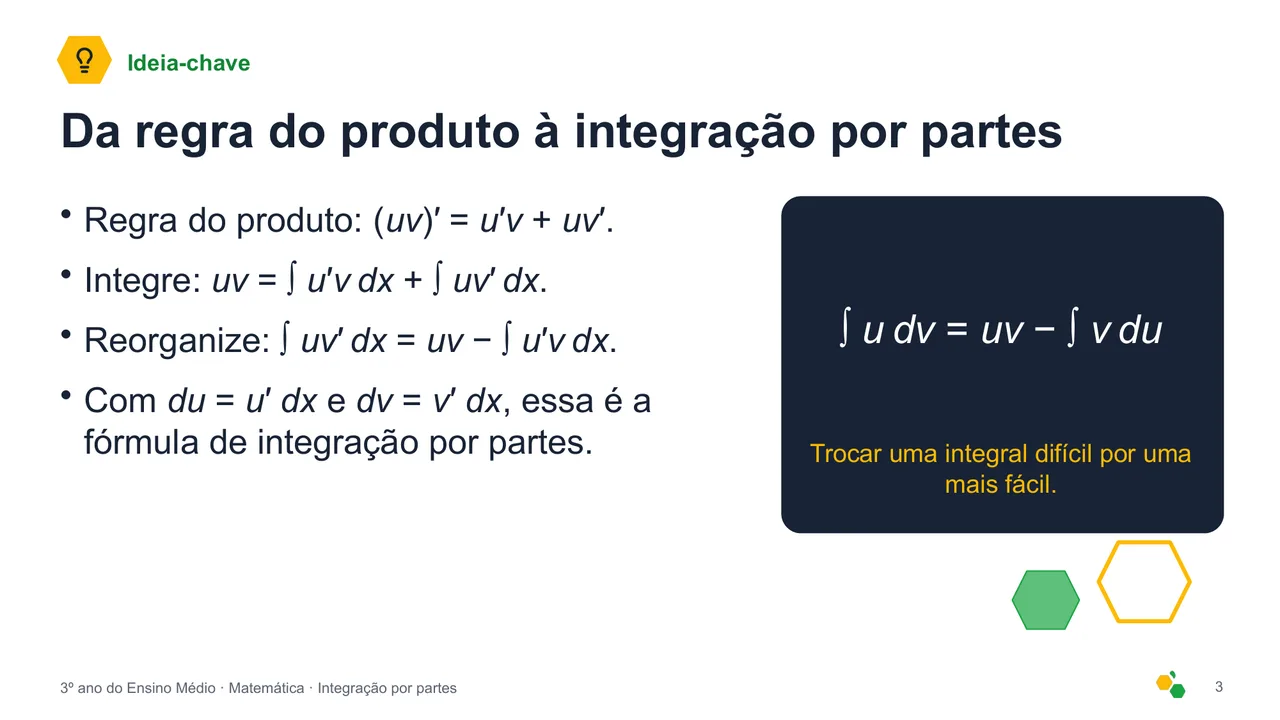 Integração por partes — Slide 4