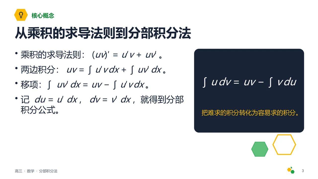 分部积分法 — 第 4 页幻灯片