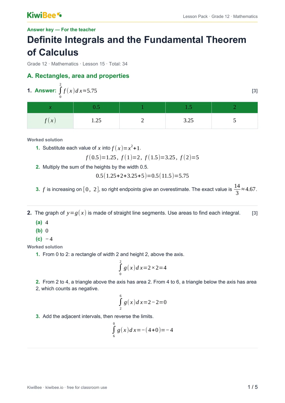 Definite Integrals and the Fundamental Theorem of Calculus — Answer key, page 1