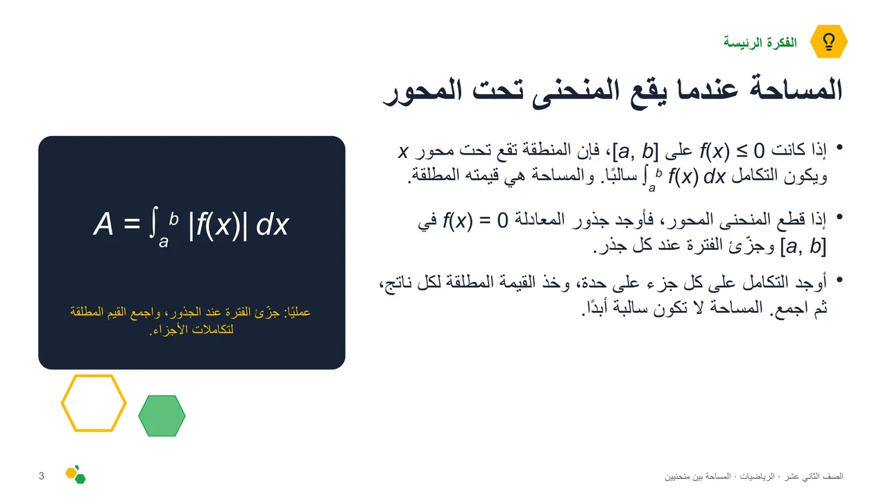 المساحة بين منحنيين — الشريحة 4