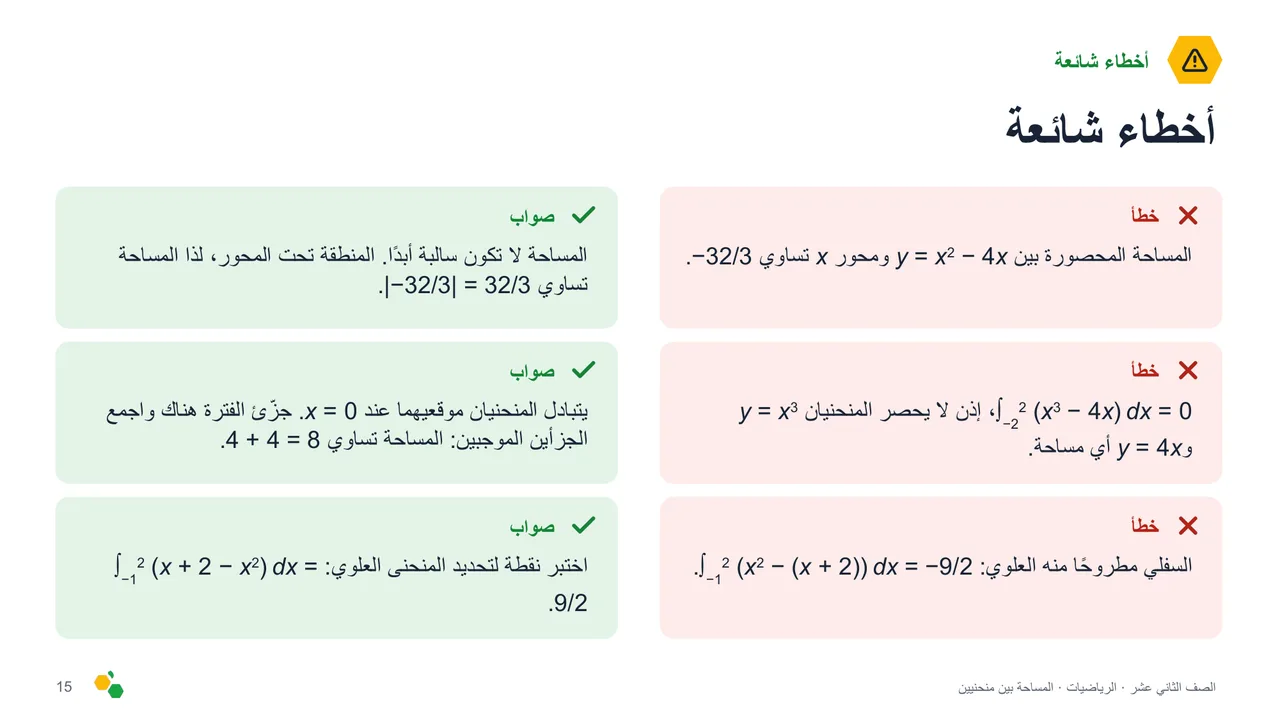 المساحة بين منحنيين — الشريحة 16