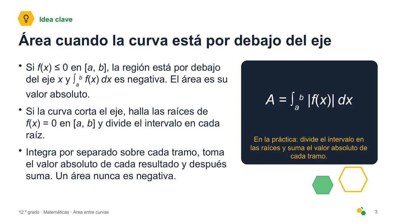 Área entre curvas — Diapositiva 4