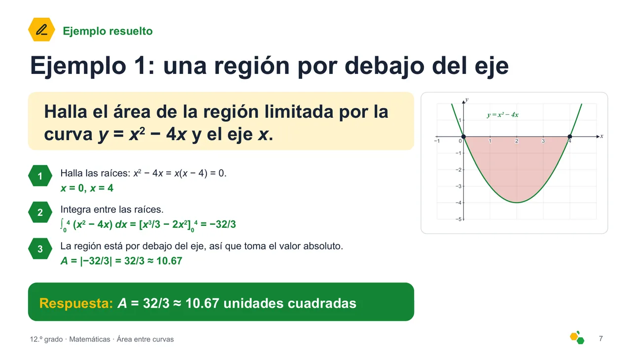 Área entre curvas — Diapositiva 8