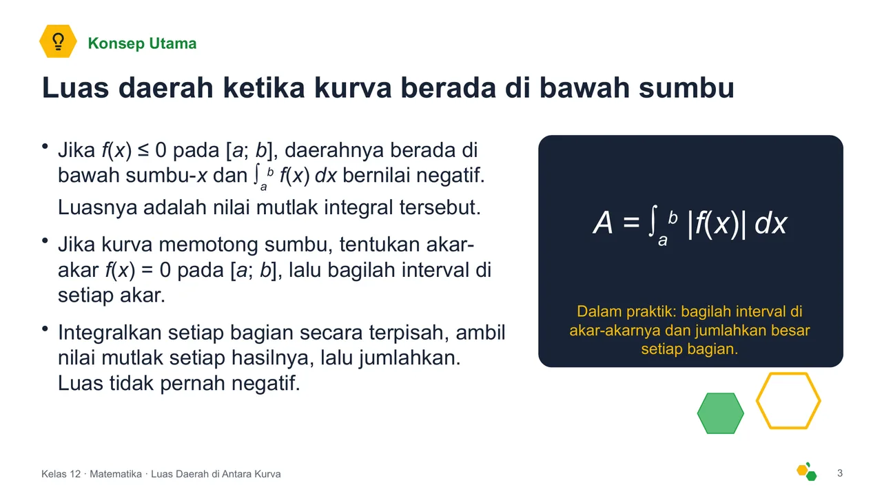 Luas Daerah di Antara Kurva — Slide ke-4
