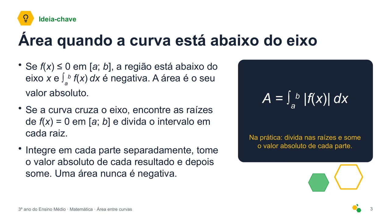 Área entre curvas — Slide 4