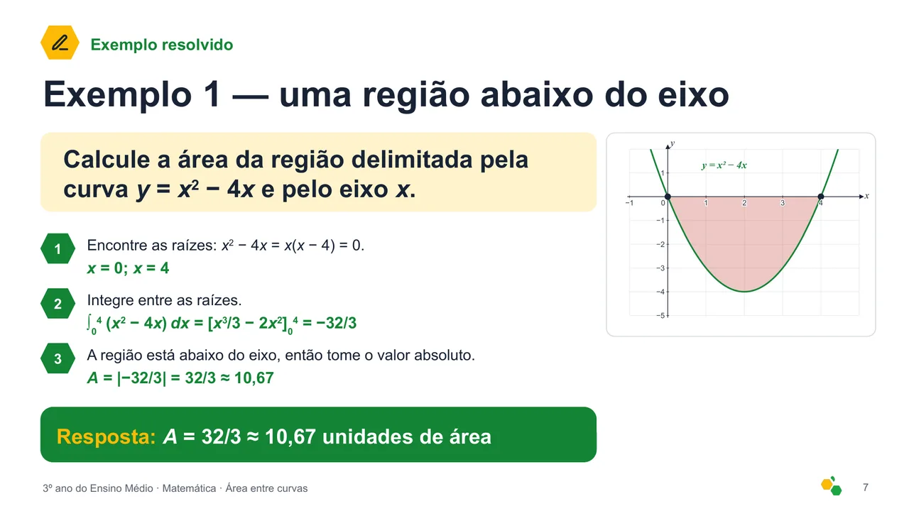 Área entre curvas — Slide 8