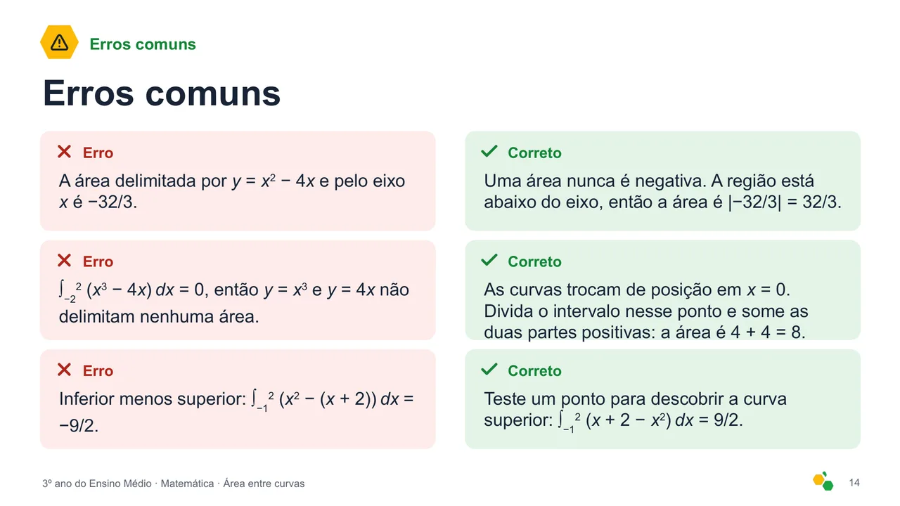 Área entre curvas — Slide 15