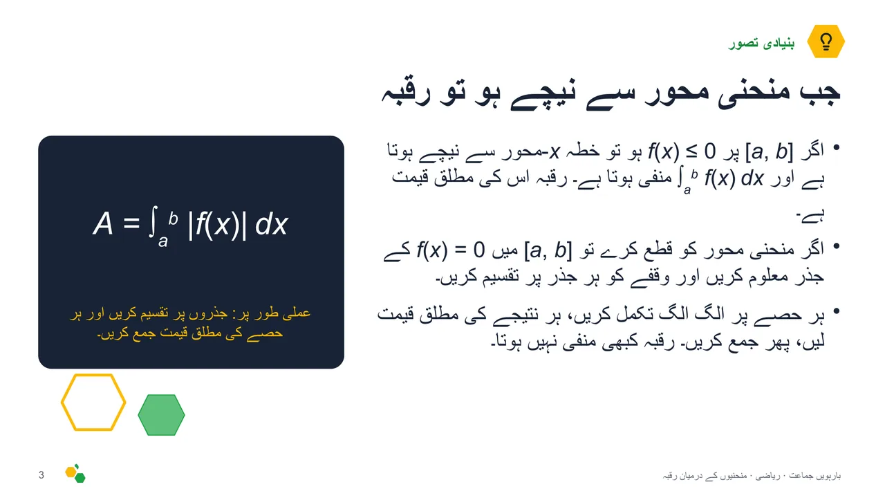 منحنیوں کے درمیان رقبہ — سلائیڈ 4