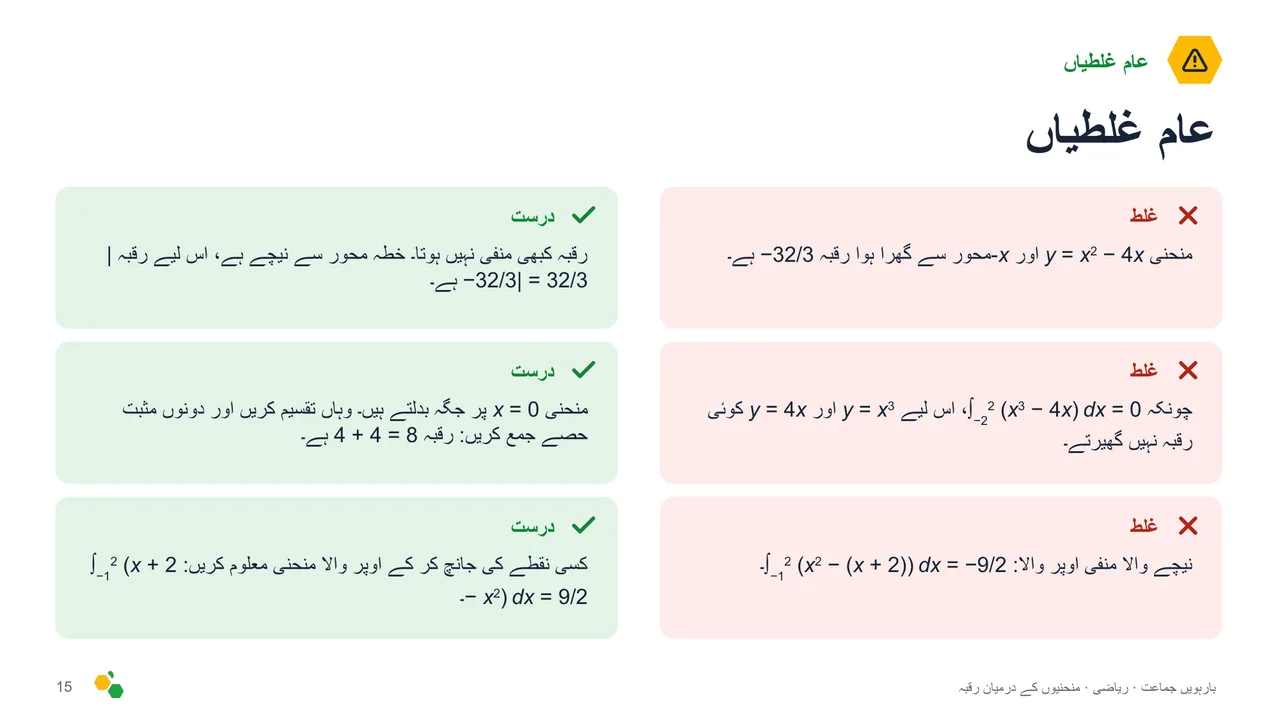 منحنیوں کے درمیان رقبہ — سلائیڈ 16