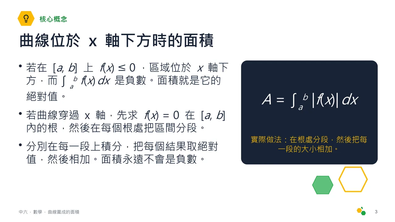 曲線圍成的面積 — 第 4 張投影片